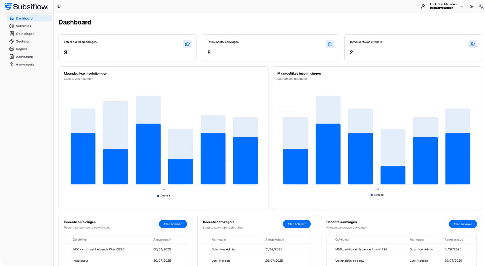 Subsiflow dashboard home