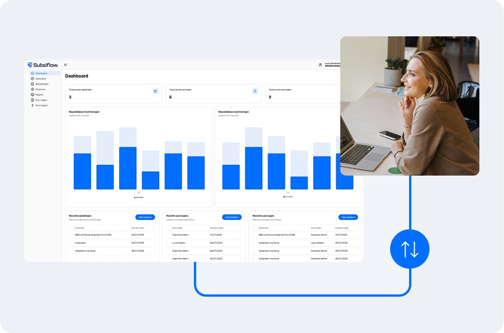 Subsiflow dashboard subsidiebeheer
